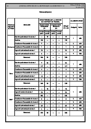 
Issue #33 of the Official Gazette of the People's Democratic Republic of Algeria • Page 1

            