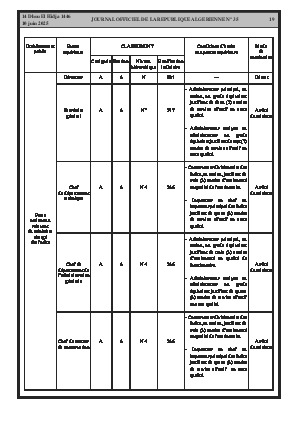 
N°35 du Journal officiel de la République Algérienne Démocratique et Populaire • Page 1

            