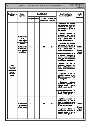 
N°35 du Journal officiel de la République Algérienne Démocratique et Populaire • Page 1

            