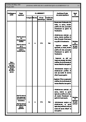 
N°35 du Journal officiel de la République Algérienne Démocratique et Populaire • Page 1

            