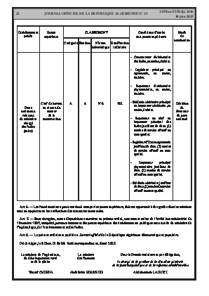 
N°35 du Journal officiel de la République Algérienne Démocratique et Populaire • Page 1

            