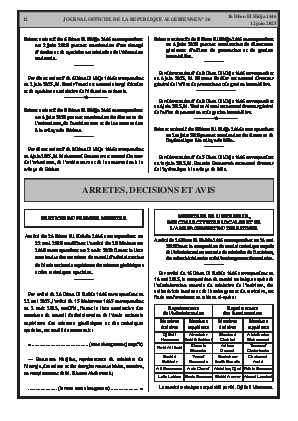 
Issue #36 of the Official Gazette of the People's Democratic Republic of Algeria • Page 1

            