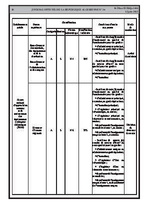 
Issue #36 of the Official Gazette of the People's Democratic Republic of Algeria • Page 1

            