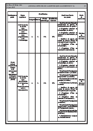
Issue #36 of the Official Gazette of the People's Democratic Republic of Algeria • Page 1

            