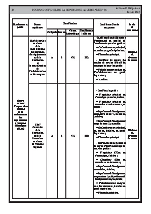 
Issue #36 of the Official Gazette of the People's Democratic Republic of Algeria • Page 1

            