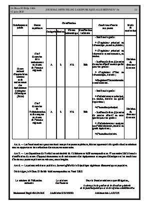 
Issue #36 of the Official Gazette of the People's Democratic Republic of Algeria • Page 1

            
