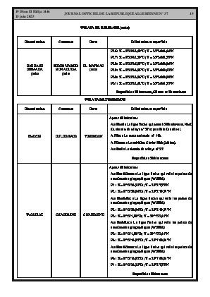 
N°37 du Journal officiel de la République Algérienne Démocratique et Populaire • Page 1

            