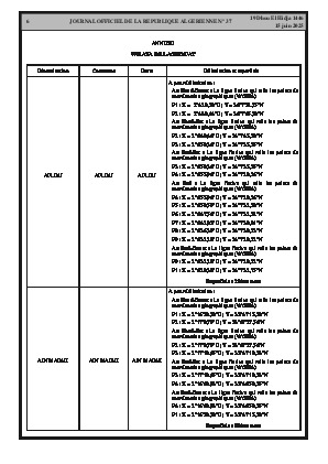 
N°37 du Journal officiel de la République Algérienne Démocratique et Populaire • Page 1

            