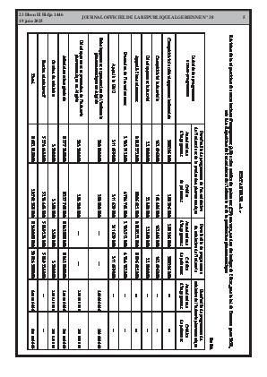 
Issue #38 of the Official Gazette of the People's Democratic Republic of Algeria • Page 1

            