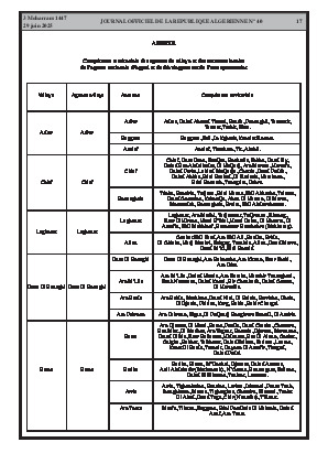 
N°40 du Journal officiel de la République Algérienne Démocratique et Populaire • Page 1

            