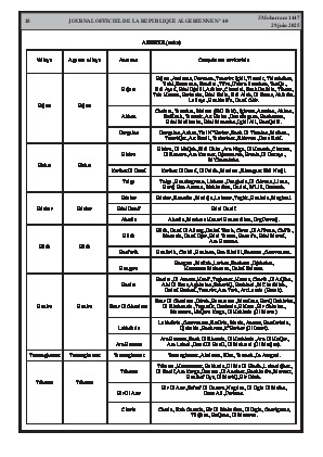 
N°40 du Journal officiel de la République Algérienne Démocratique et Populaire • Page 1

            