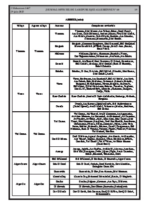 
N°40 du Journal officiel de la République Algérienne Démocratique et Populaire • Page 1

            