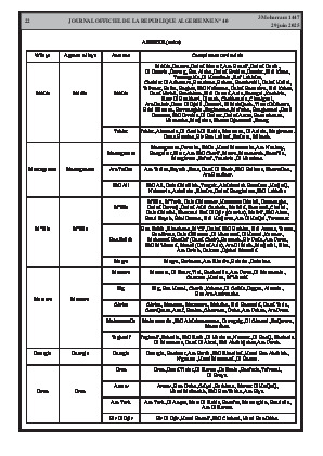 
N°40 du Journal officiel de la République Algérienne Démocratique et Populaire • Page 1

            