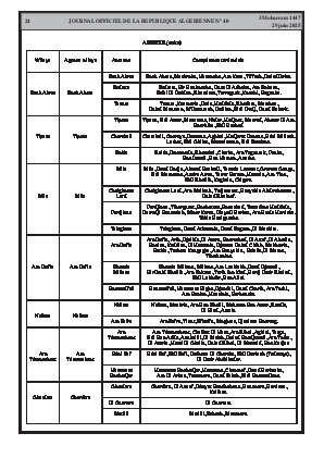 
N°40 du Journal officiel de la République Algérienne Démocratique et Populaire • Page 1

            