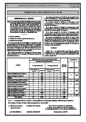 
N°41 du Journal officiel de la République Algérienne Démocratique et Populaire • Page 1

            