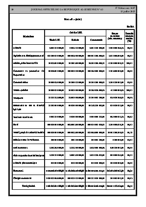 
Issue #43 of the Official Gazette of the People's Democratic Republic of Algeria • Page 1

            