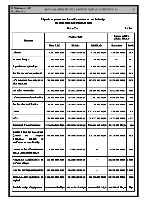 
Issue #43 of the Official Gazette of the People's Democratic Republic of Algeria • Page 1

            