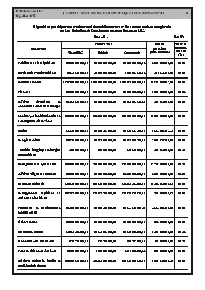 
Issue #43 of the Official Gazette of the People's Democratic Republic of Algeria • Page 1

            