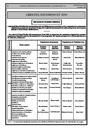 
N°44 du Journal officiel de la République Algérienne Démocratique et Populaire • Page 1

            