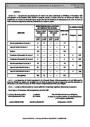 
N°47 du Journal officiel de la République Algérienne Démocratique et Populaire • Page 1

            