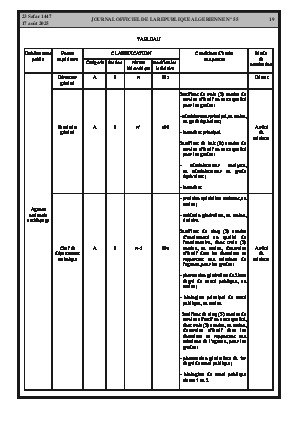 
Issue #55 of the Official Gazette of the People's Democratic Republic of Algeria • Page 1

            