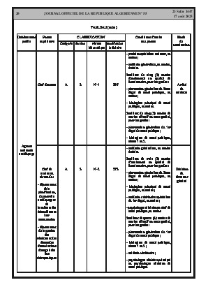 
Issue #55 of the Official Gazette of the People's Democratic Republic of Algeria • Page 1

            