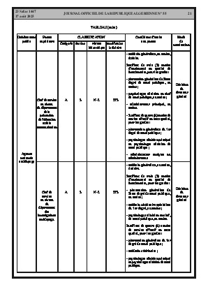 
Issue #55 of the Official Gazette of the People's Democratic Republic of Algeria • Page 1

            