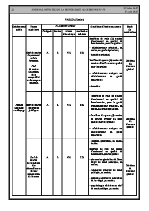 
Issue #55 of the Official Gazette of the People's Democratic Republic of Algeria • Page 1

            
