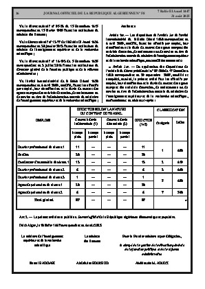 
Issue #58 of the Official Gazette of the People's Democratic Republic of Algeria • Page 1

            