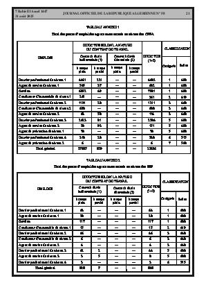 
Issue #58 of the Official Gazette of the People's Democratic Republic of Algeria • Page 1

            