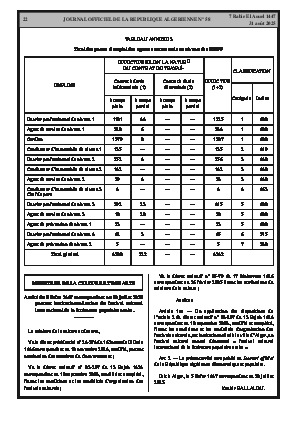
Issue #58 of the Official Gazette of the People's Democratic Republic of Algeria • Page 1

            