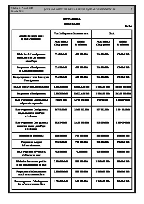 
Issue #58 of the Official Gazette of the People's Democratic Republic of Algeria • Page 1

            