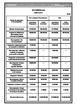 
Issue #58 of the Official Gazette of the People's Democratic Republic of Algeria • Page 1

            