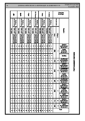 
Issue #59 of the Official Gazette of the People's Democratic Republic of Algeria • Page 1

            