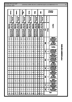 
Issue #59 of the Official Gazette of the People's Democratic Republic of Algeria • Page 1

            