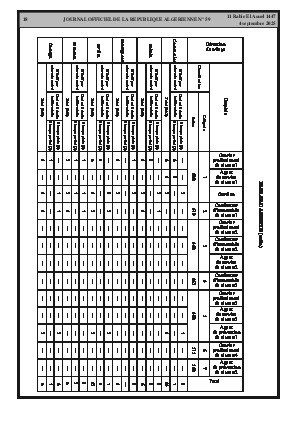 
Issue #59 of the Official Gazette of the People's Democratic Republic of Algeria • Page 1

            