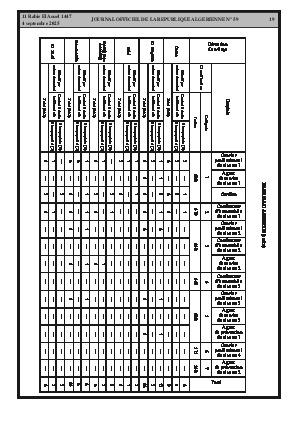 
Issue #59 of the Official Gazette of the People's Democratic Republic of Algeria • Page 1

            