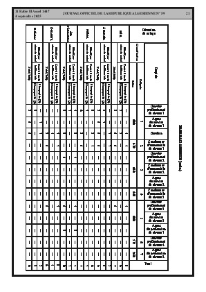 
Issue #59 of the Official Gazette of the People's Democratic Republic of Algeria • Page 1

            