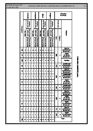 
Issue #59 of the Official Gazette of the People's Democratic Republic of Algeria • Page 1

            