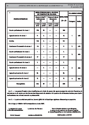 
N°61 du Journal officiel de la République Algérienne Démocratique et Populaire • Page 1

            