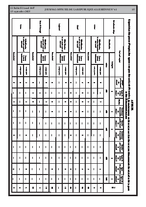 
N°61 du Journal officiel de la République Algérienne Démocratique et Populaire • Page 1

            