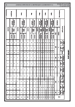 
N°61 du Journal officiel de la République Algérienne Démocratique et Populaire • Page 1

            