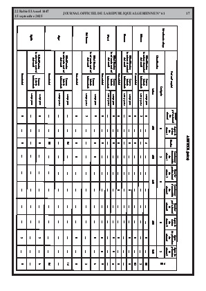 
N°61 du Journal officiel de la République Algérienne Démocratique et Populaire • Page 1

            