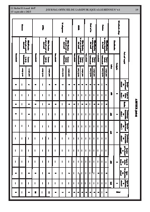 
N°61 du Journal officiel de la République Algérienne Démocratique et Populaire • Page 1

            