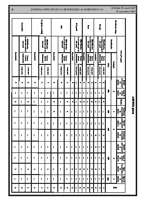 
N°61 du Journal officiel de la République Algérienne Démocratique et Populaire • Page 1

            
