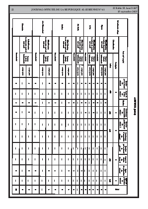 
N°61 du Journal officiel de la République Algérienne Démocratique et Populaire • Page 1

            