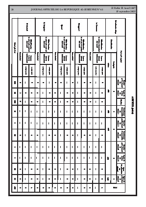 
N°61 du Journal officiel de la République Algérienne Démocratique et Populaire • Page 1

            