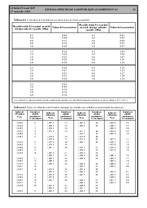 
N°62 du Journal officiel de la République Algérienne Démocratique et Populaire • Page 1

            