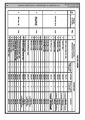 
N°63 du Journal officiel de la République Algérienne Démocratique et Populaire • Page 1

            