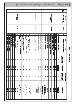 
N°63 du Journal officiel de la République Algérienne Démocratique et Populaire • Page 1

            